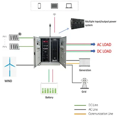 How big a battery should I use with 4 80w solar panels