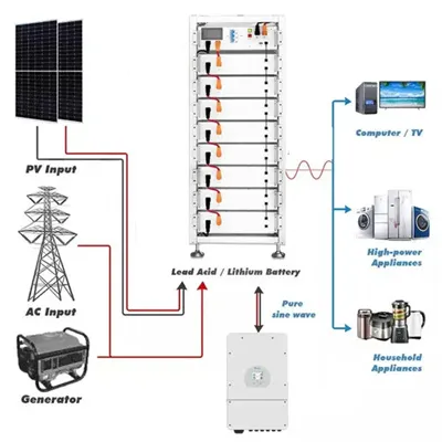 500w mobile emergency energy storage inverter