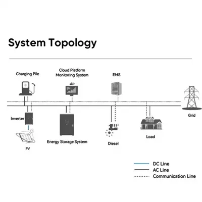 Belgrade home energy storage power supply price